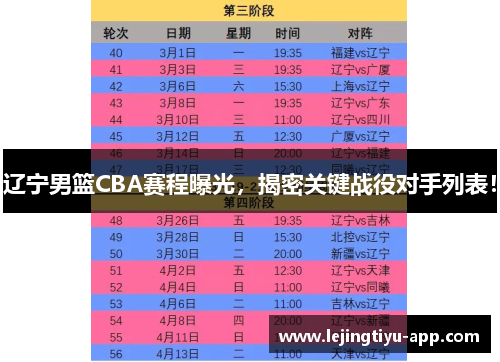 辽宁男篮CBA赛程曝光，揭密关键战役对手列表！